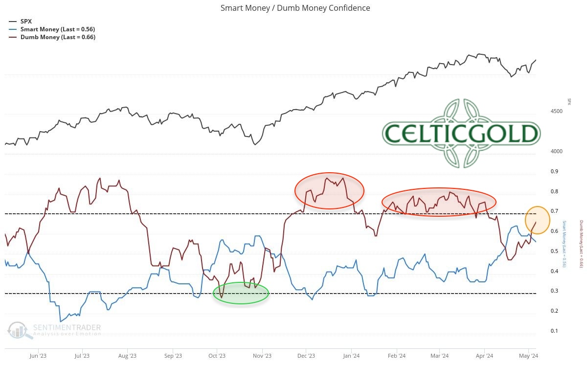 Bitcoin – Überschaubare Erholung vor der Sommerflaute | CelticGold.de
