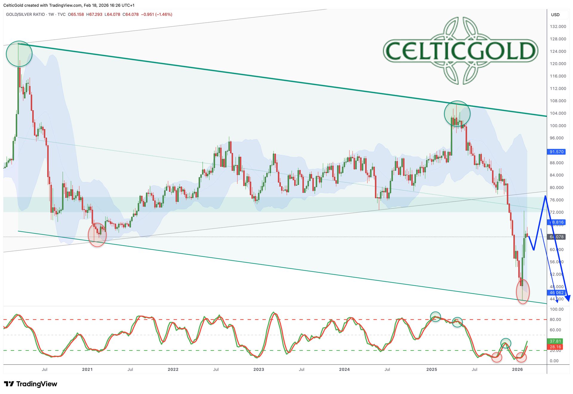 Chart%2001%20Gold Silber Ratio%20Wochenchart%20180226-GOLDINVEST