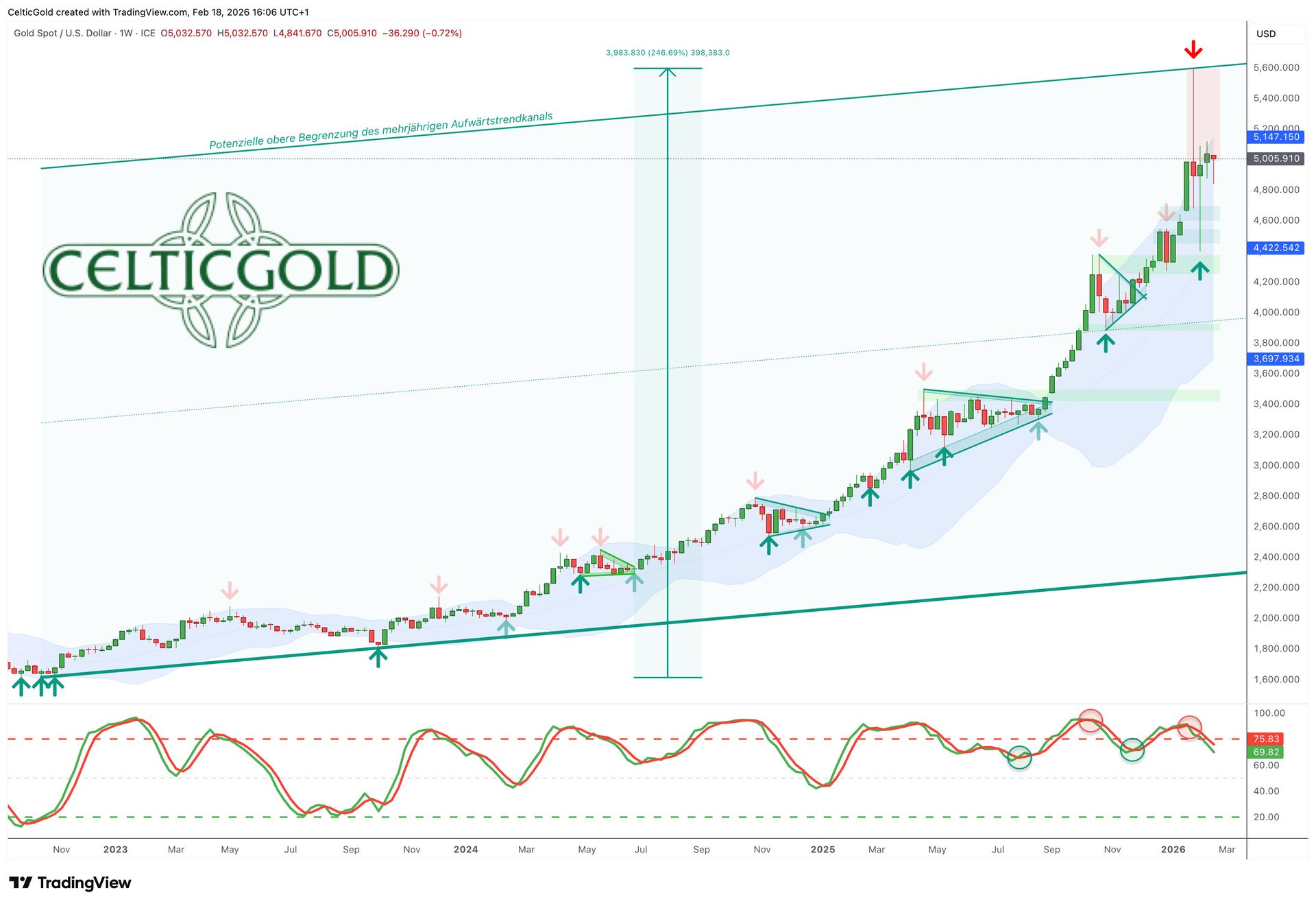 Chart%2002%20Gold%20in%20USD%20Wochenchart%20180226-GOLDINVEST