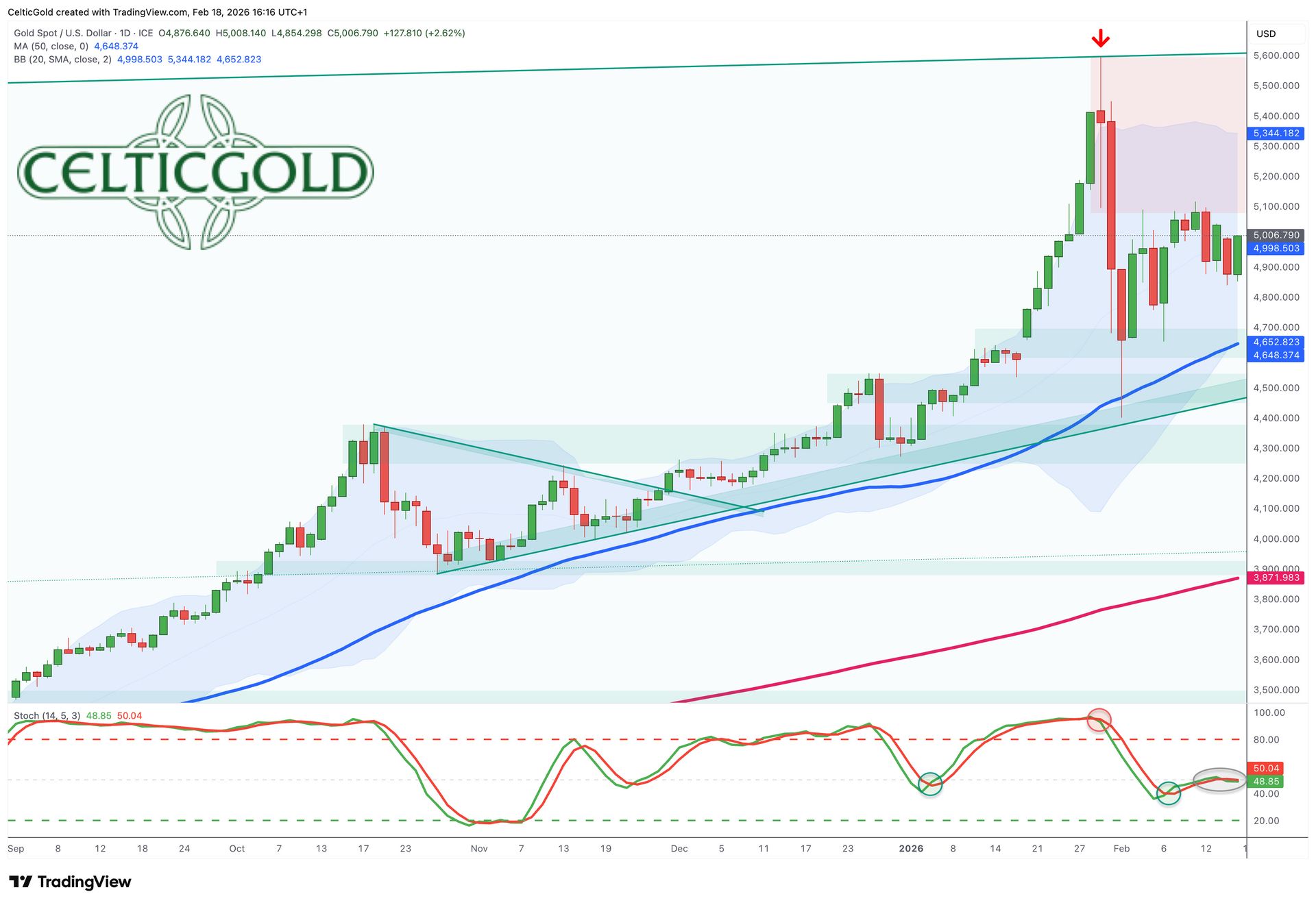 Chart%2003%20Gold%20in%20USD%20Tageschart%20180226-GOLDINVEST