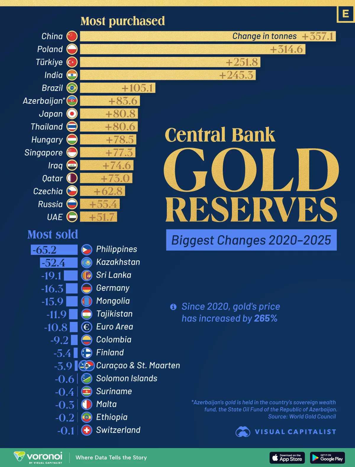 Chart%2011%20Central%20Bank%20Gold%20Reserves%20150226-GOLDINVEST